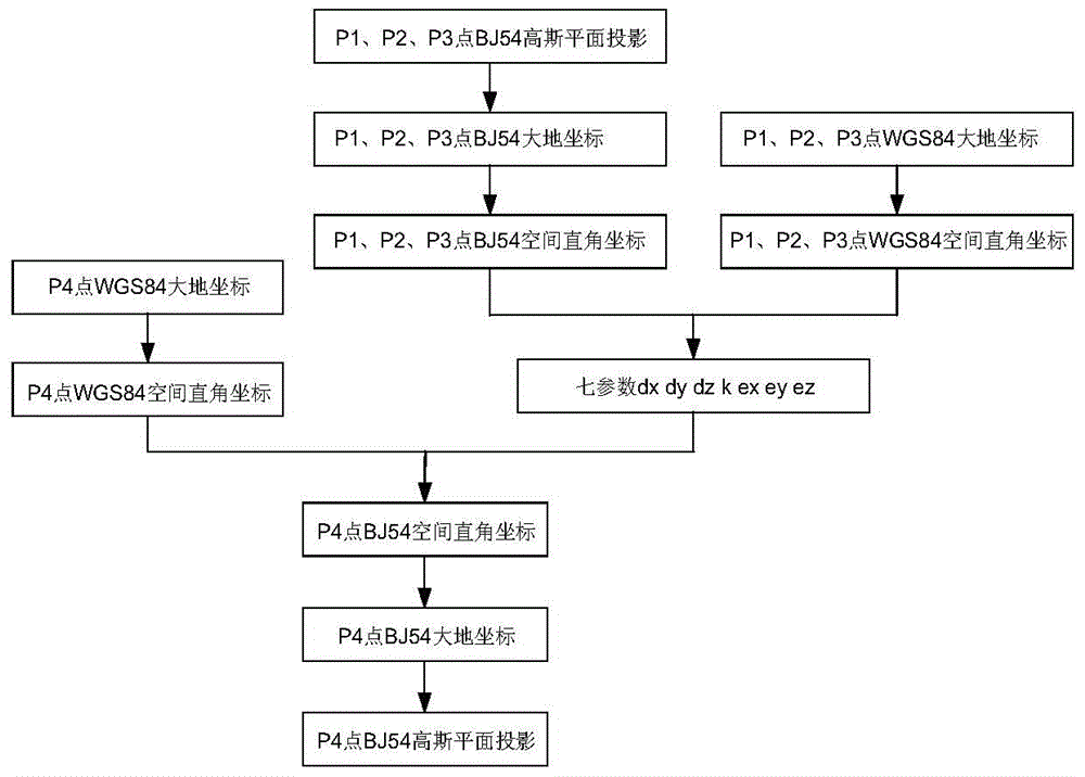 Remote Positioning Method with Automatic Compensation of Magnetic Declination