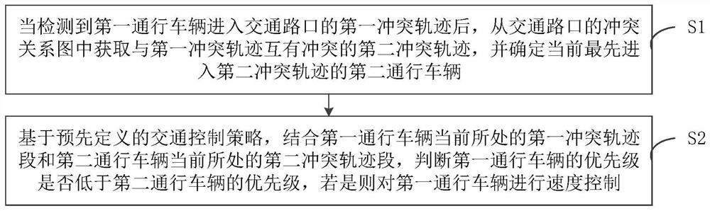 Vehicle traffic control method and device and storage medium