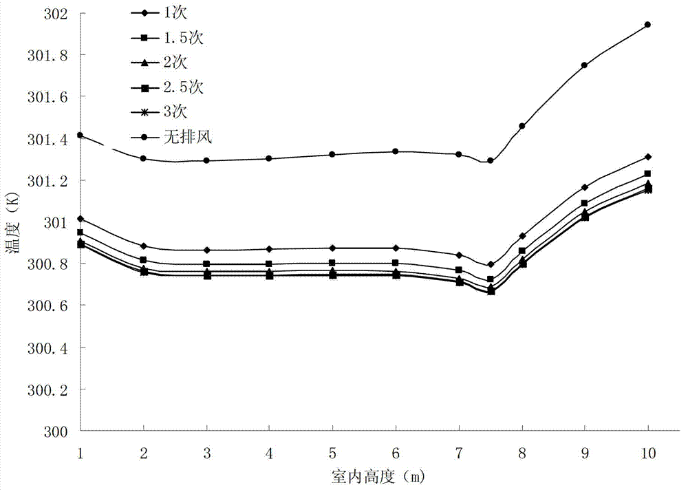 Layered air-conditioning system and its energy-saving method serving the high space of railway passenger station