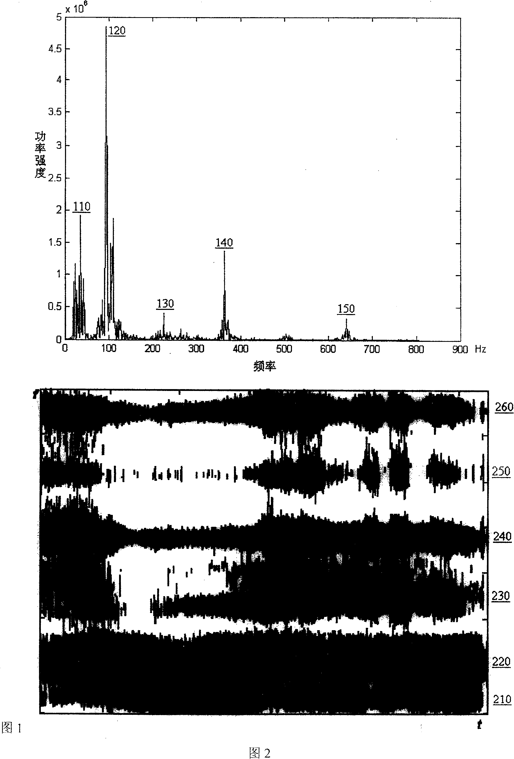 Method for investigating noise character of converter steelmaking blowing slag-making