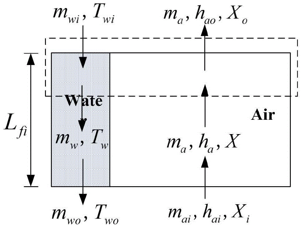 A Calculation Method of Thermal Performance of Cooling Tower Filling Based on Two-point Boundary Value Measurement