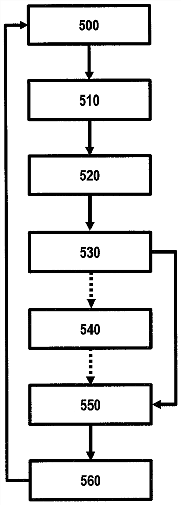 Method for adapting operating strategy for electric machine of hybrid vehicle