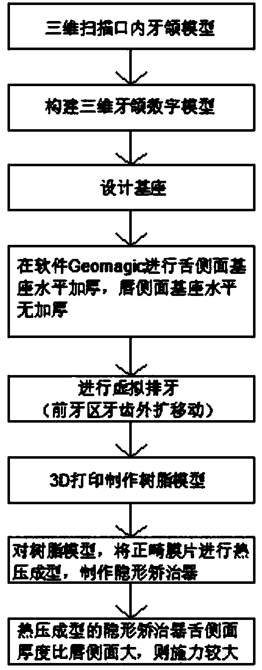 Concealed correcting appliance for externally-expanded dental arch of anterior tooth area and manufacturing method thereof