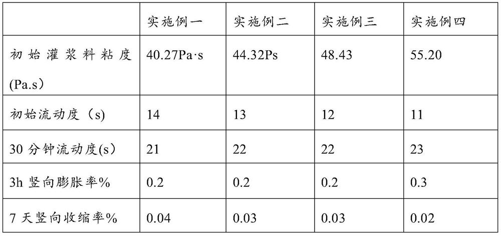 Grouting material for grouting type composite asphalt pavement