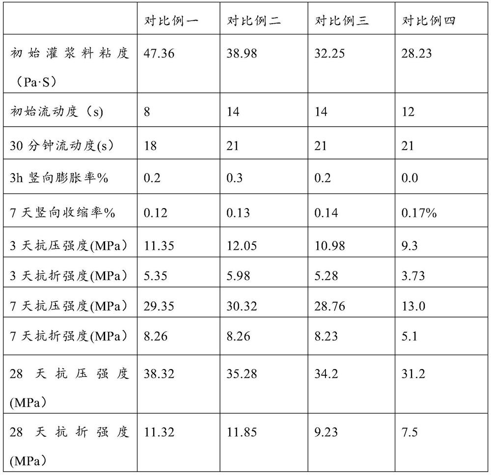 Grouting material for grouting type composite asphalt pavement