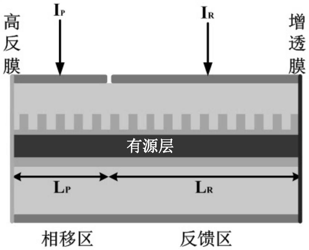 High-efficiency lasing output dfb semiconductor laser device and photonic integrated emission chip