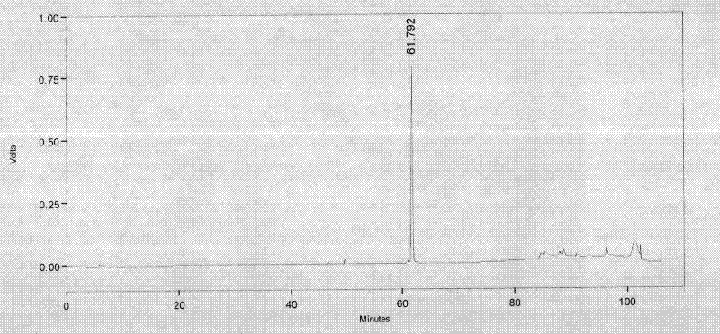 Antitubercular pharmaceutical composition containing balloonflower root extract