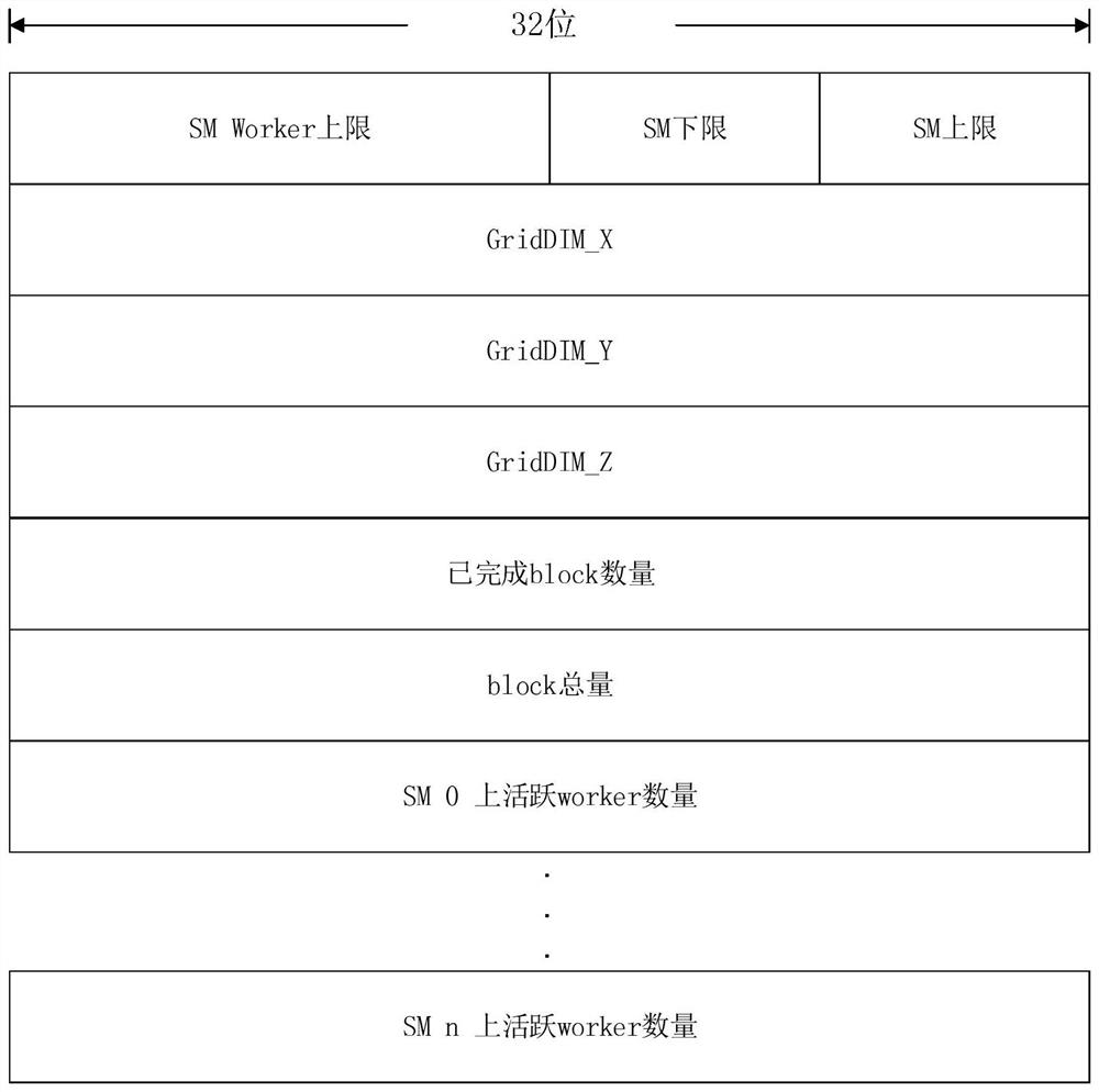 GPU resource dynamic allocation method under multi-task concurrence condition