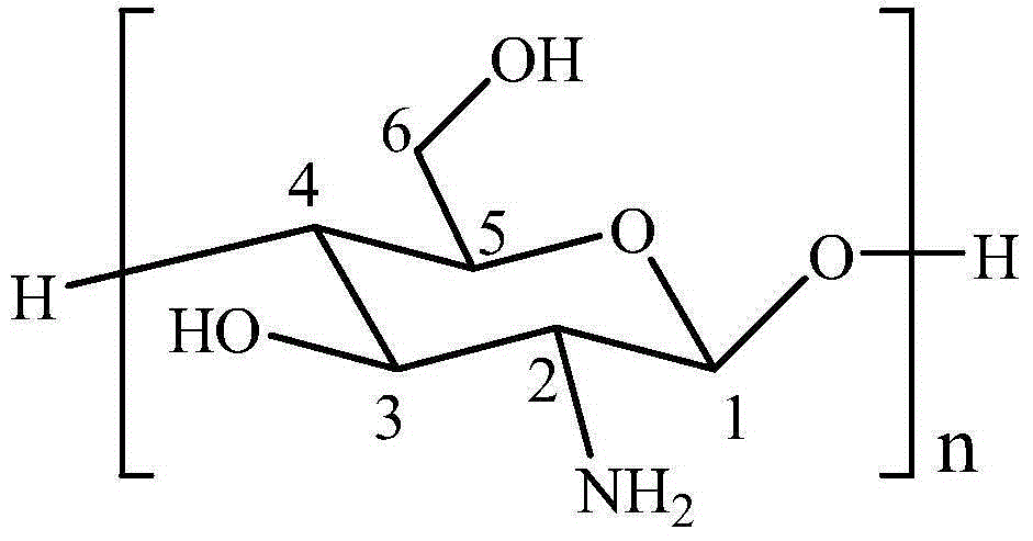 Carboxymethyl chitosan operation anti-adhesion liquid and preparation method thereof