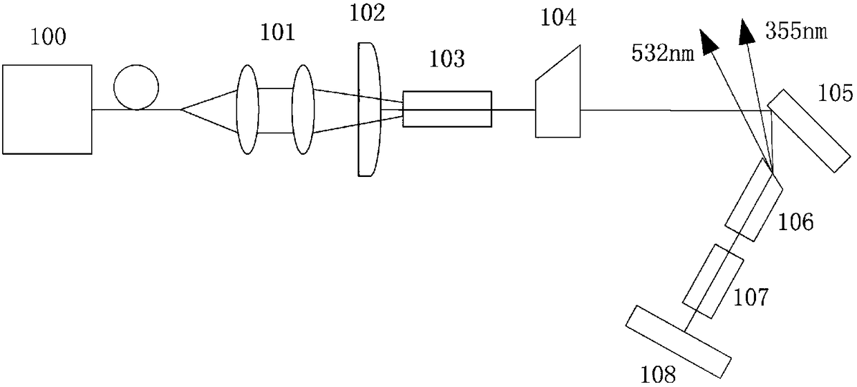 Single end-pumped high-power narrow-pulse fundamental mode laser and working method thereof