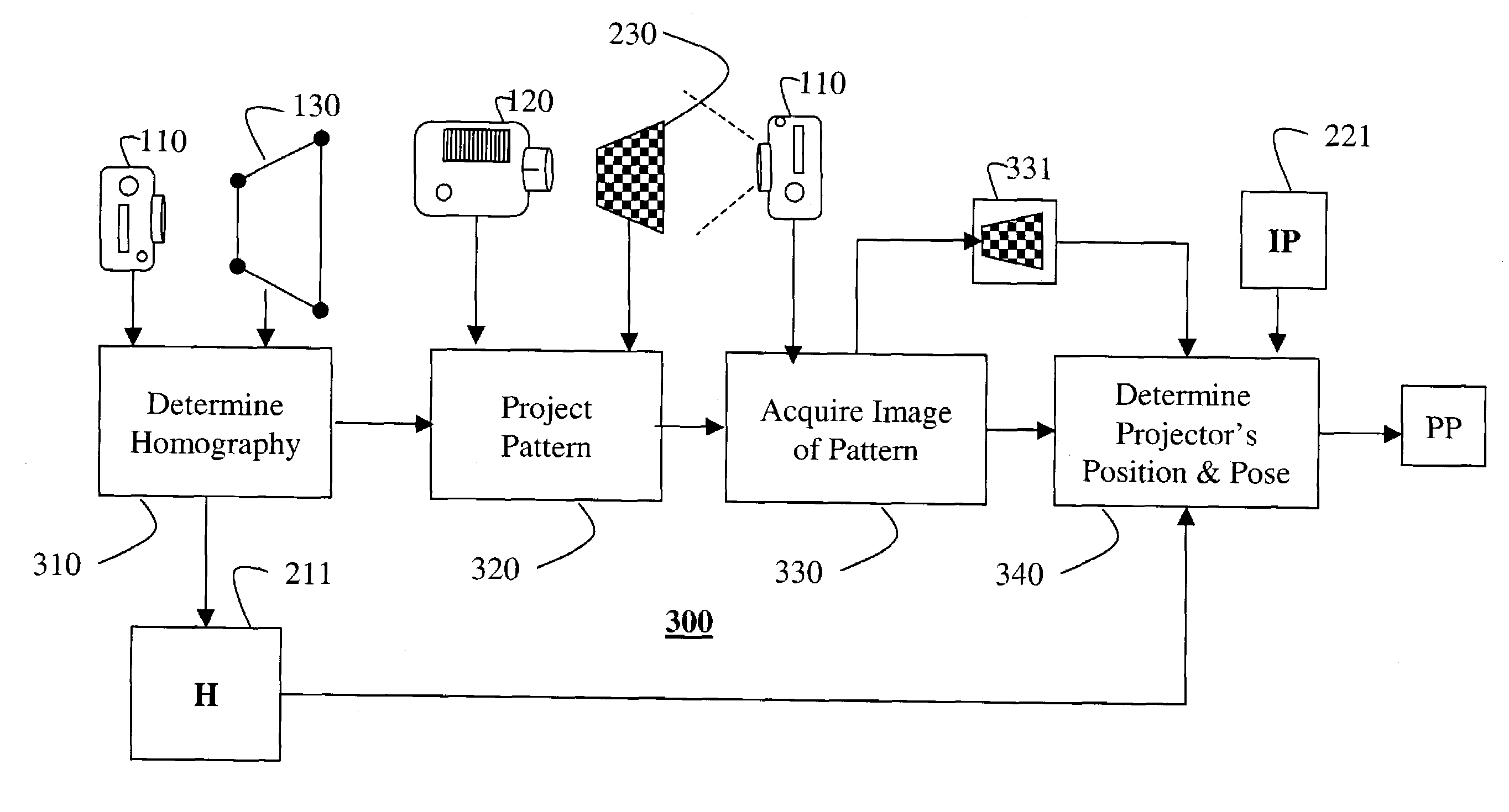 Position and orientation sensing with a projector
