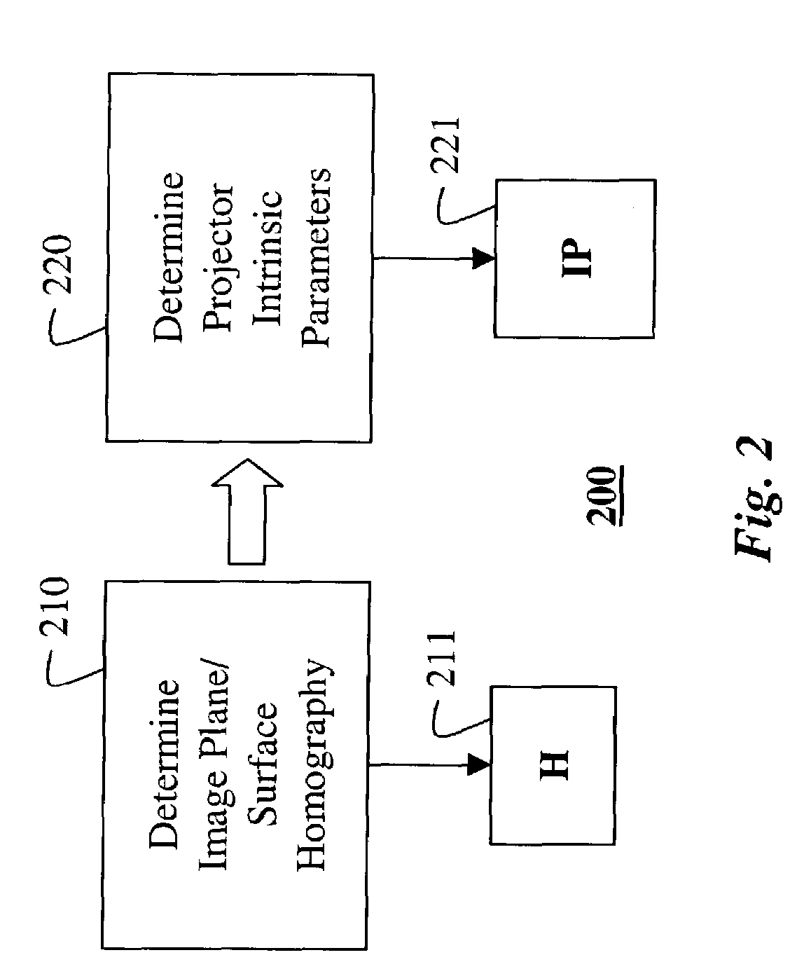 Position and orientation sensing with a projector