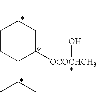 Composition of menthol and menthyl lactate, its preparation method and its applications as a cooling agent