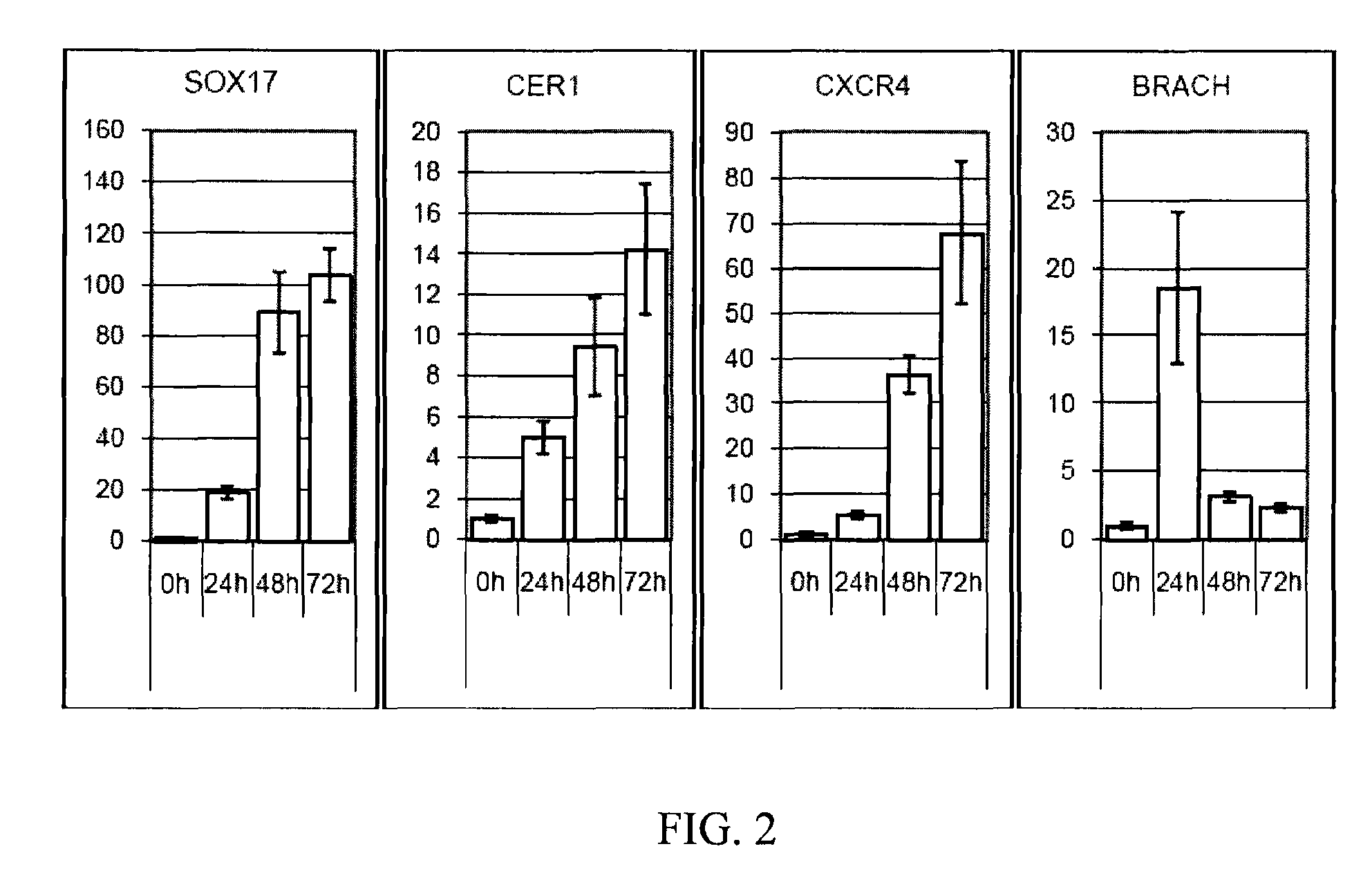 Methods of deriving definitive endoderm cells from pluripotent parthenogenetic stem cells