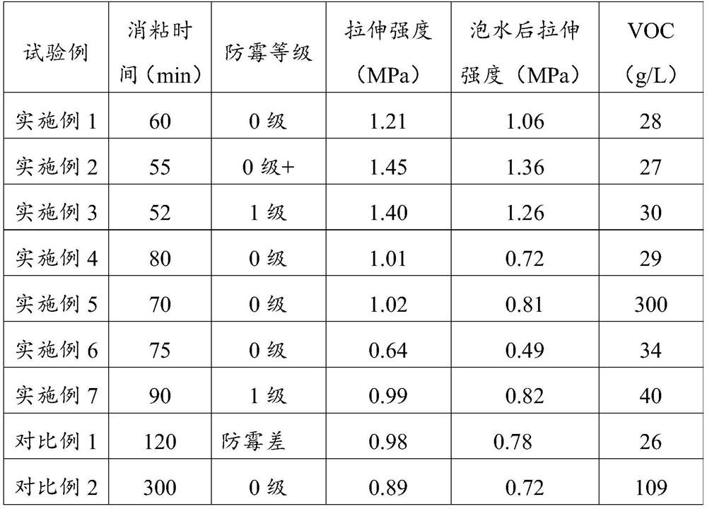 Multifunctional silica gel for interior decoration and preparation method thereof