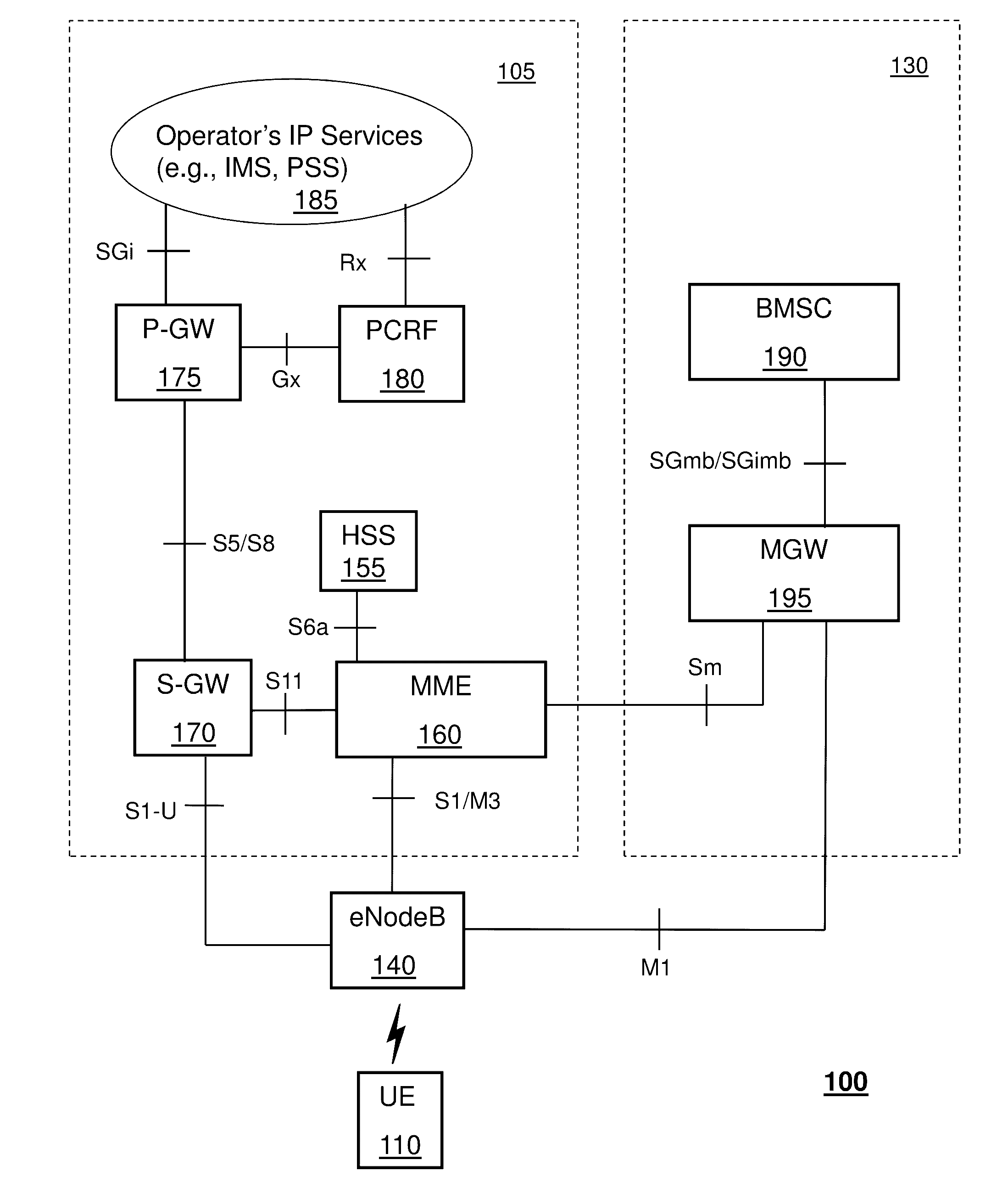 Method and system for providing media services in a communication system