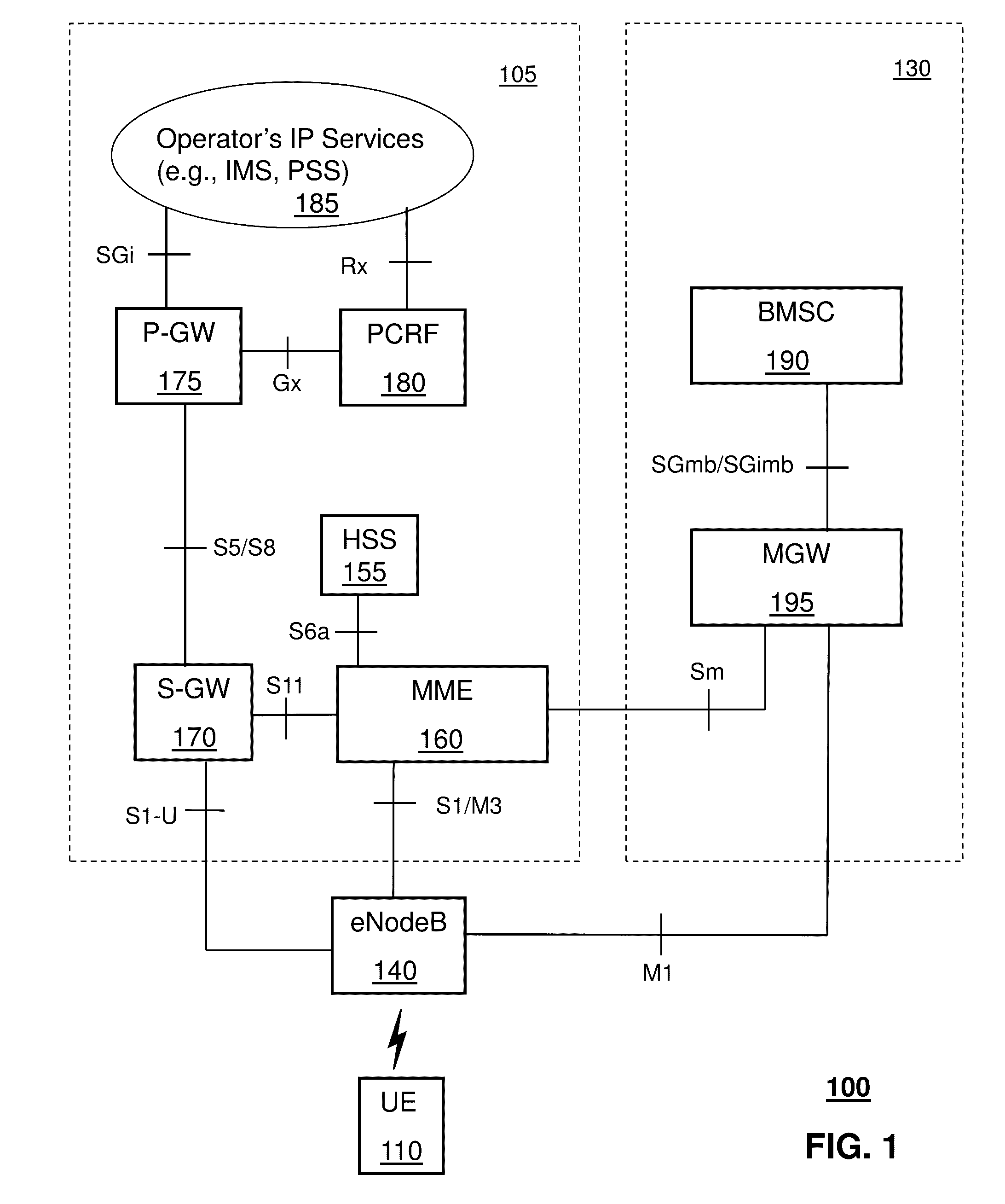 Method and system for providing media services in a communication system