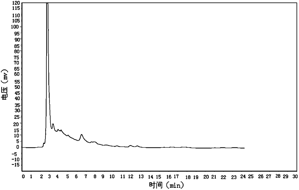 Preparation method of compound nanoparticles for reducing aflatoxin absorption and liver damage