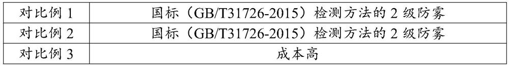 PP plastic antifogging sheet and preparation process thereof