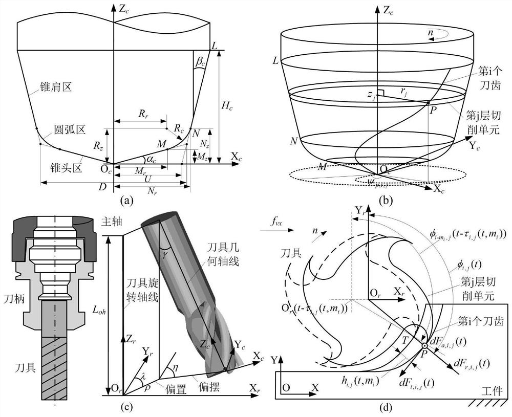 Cutter damage real-time monitoring method based on spindle vibration feature fusion
