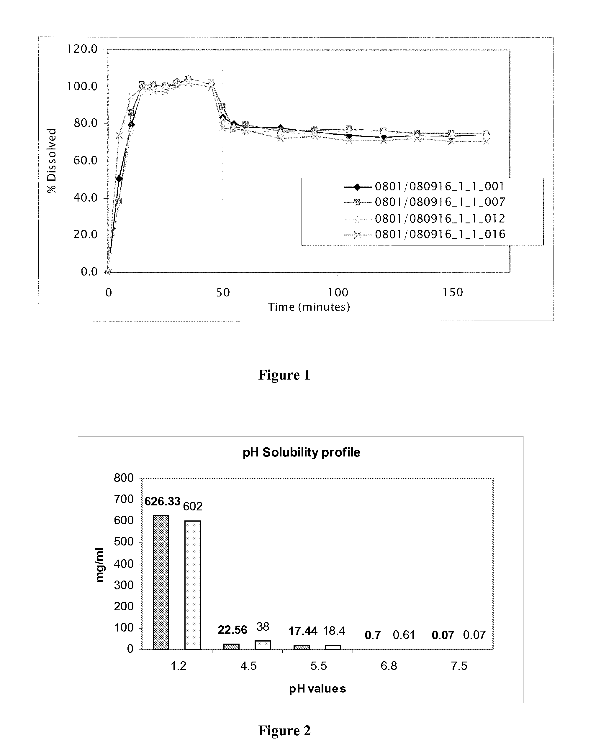 Pharmaceutical compositions comprising sigma receptor ligands