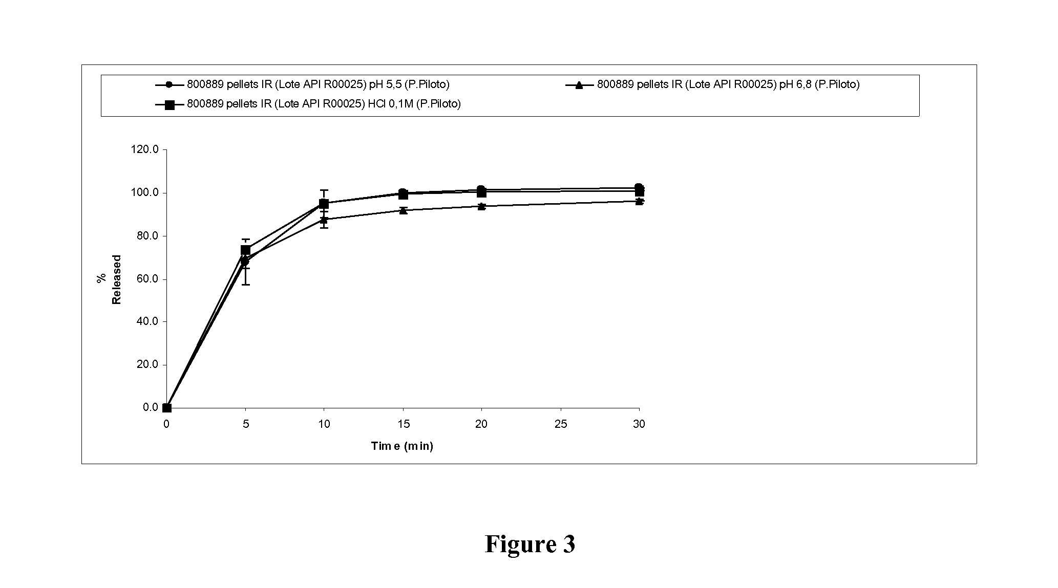 Pharmaceutical compositions comprising sigma receptor ligands