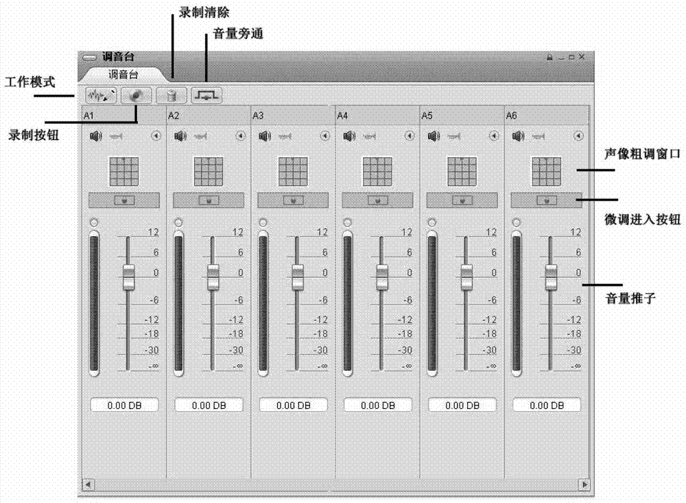 A surround sound sound image processing system