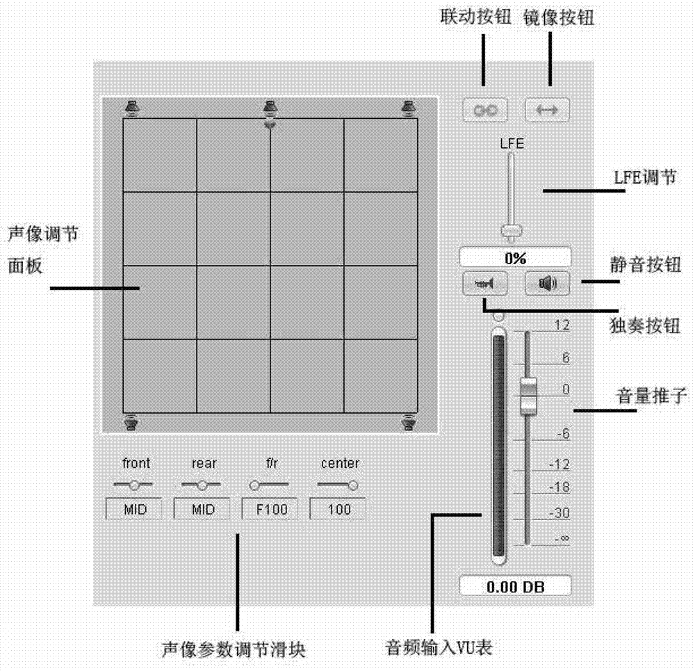 A surround sound sound image processing system