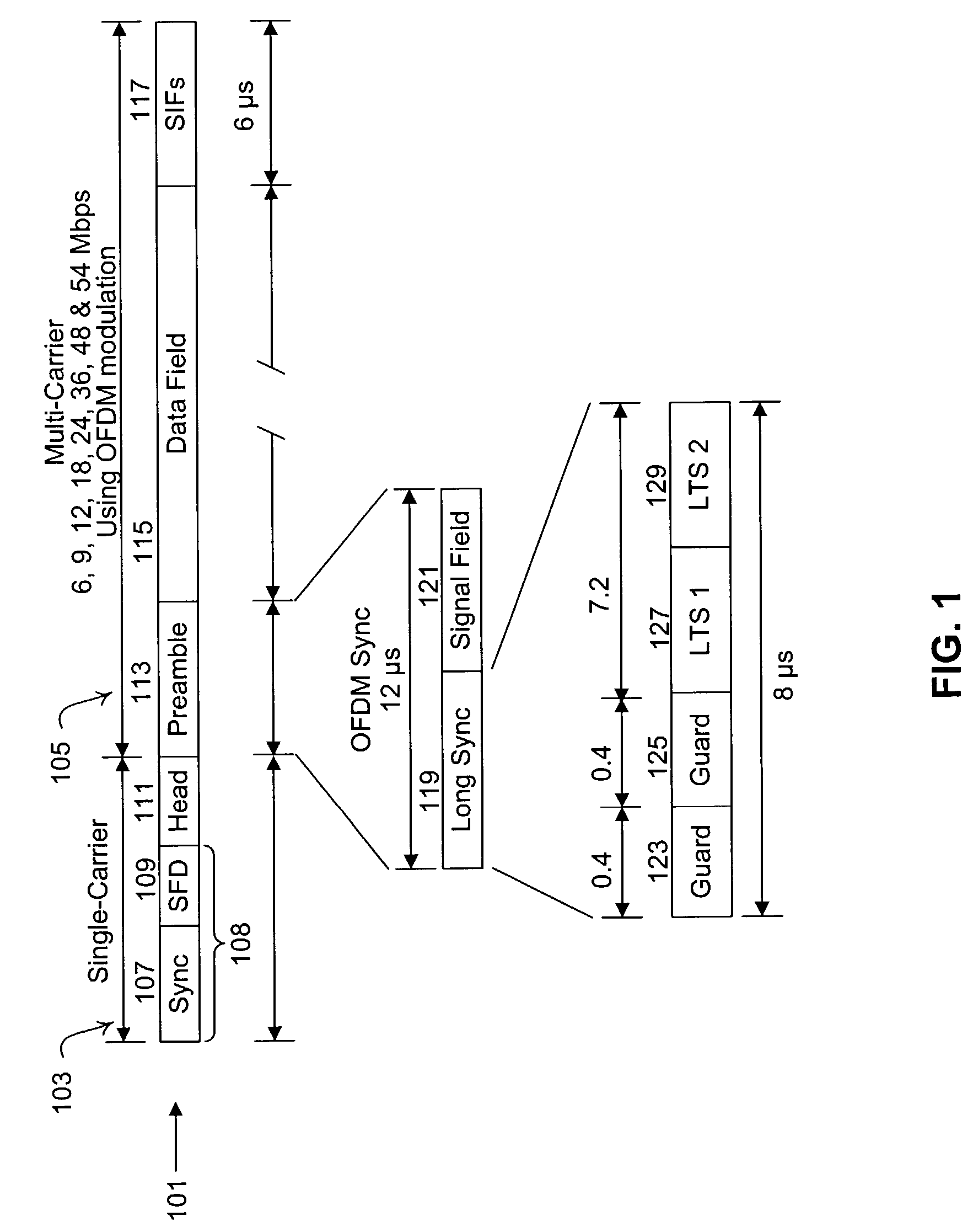 Single-carrier to multi-carrier wireless architecture