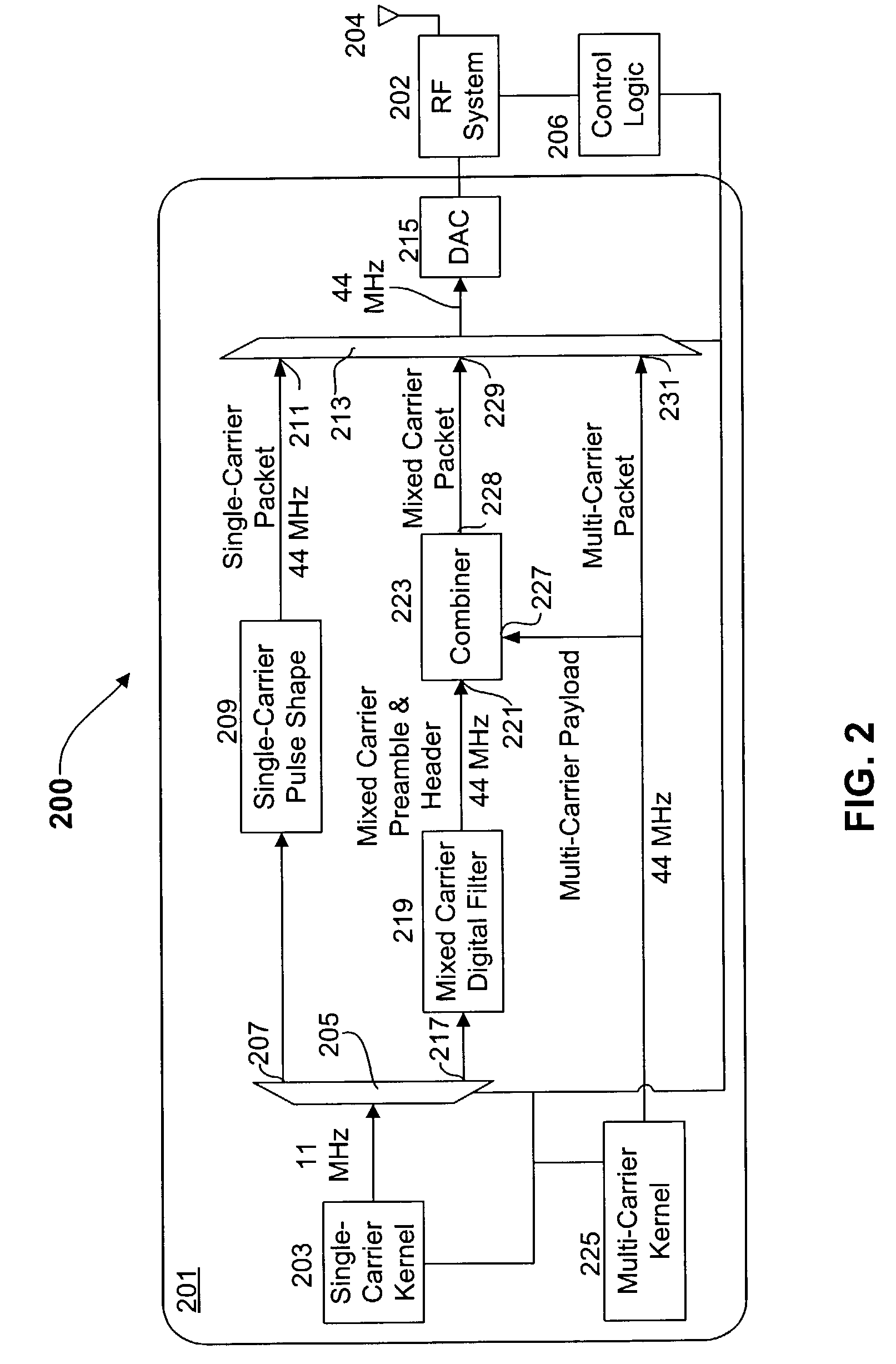 Single-carrier to multi-carrier wireless architecture