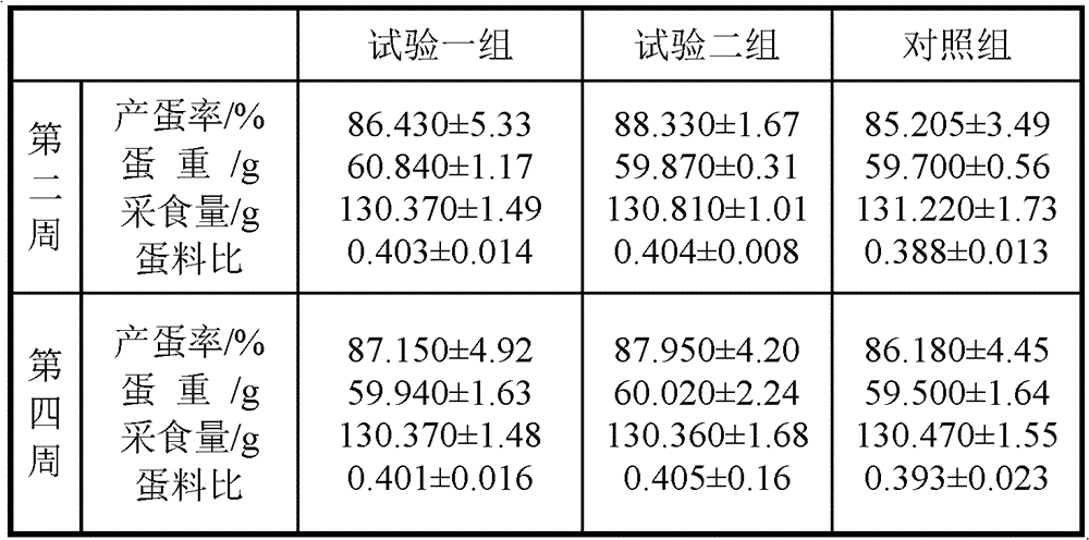 Animal nutrition additive trace element compound package and its preparation method and application