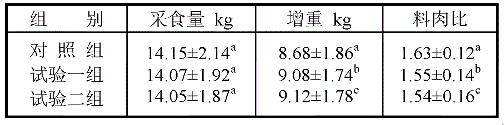 Animal nutrition additive trace element compound package and its preparation method and application