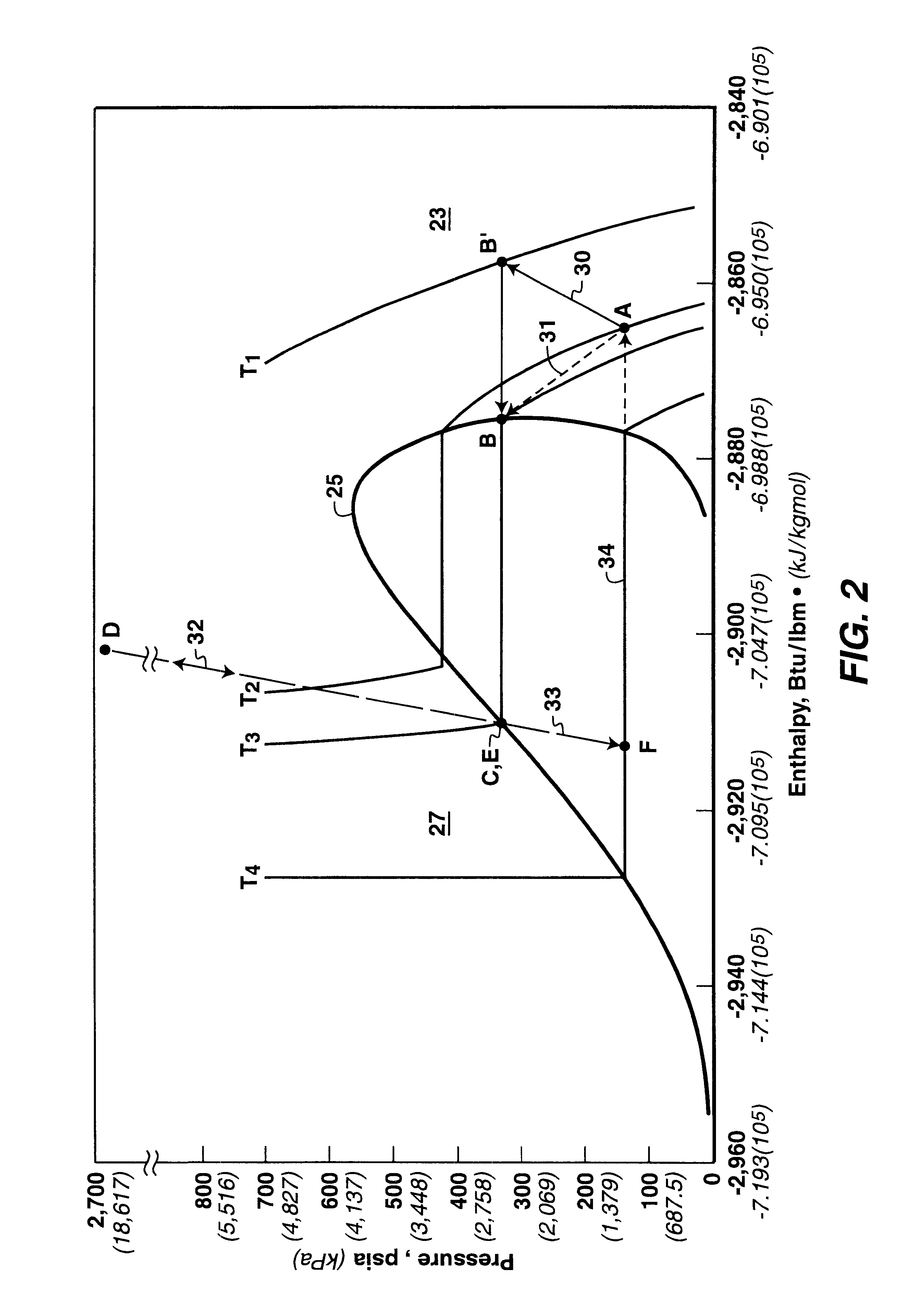 Thermodynamic cycle using hydrostatic head for compression