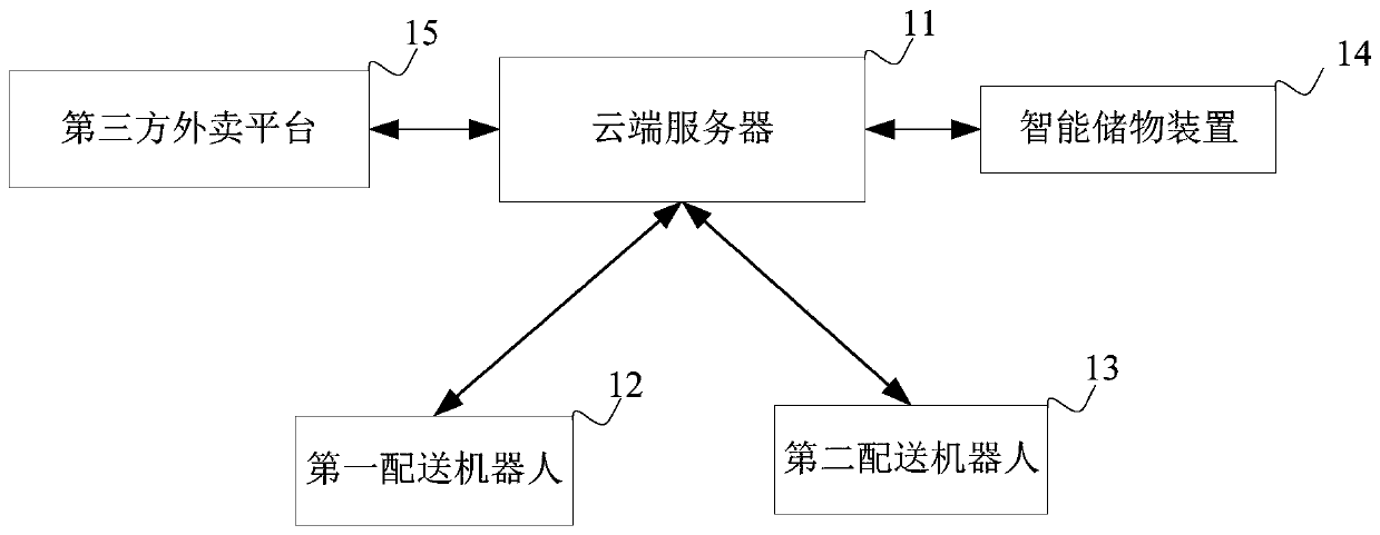 Take-out meal delivery method and device, server and computer readable storage medium