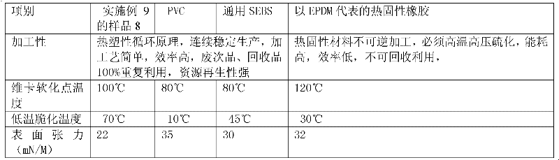 Thermoplastic elastomer, preparation method thereof, application thereof and cable sheathing tube made therefrom