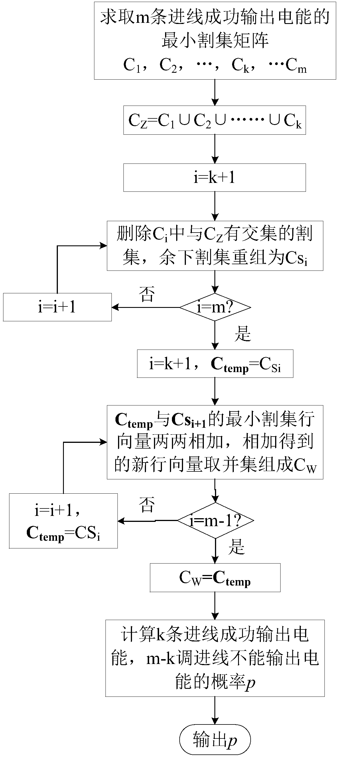 Reliability comprehensive estimation method considering electrical main wiring topology for wind power plant