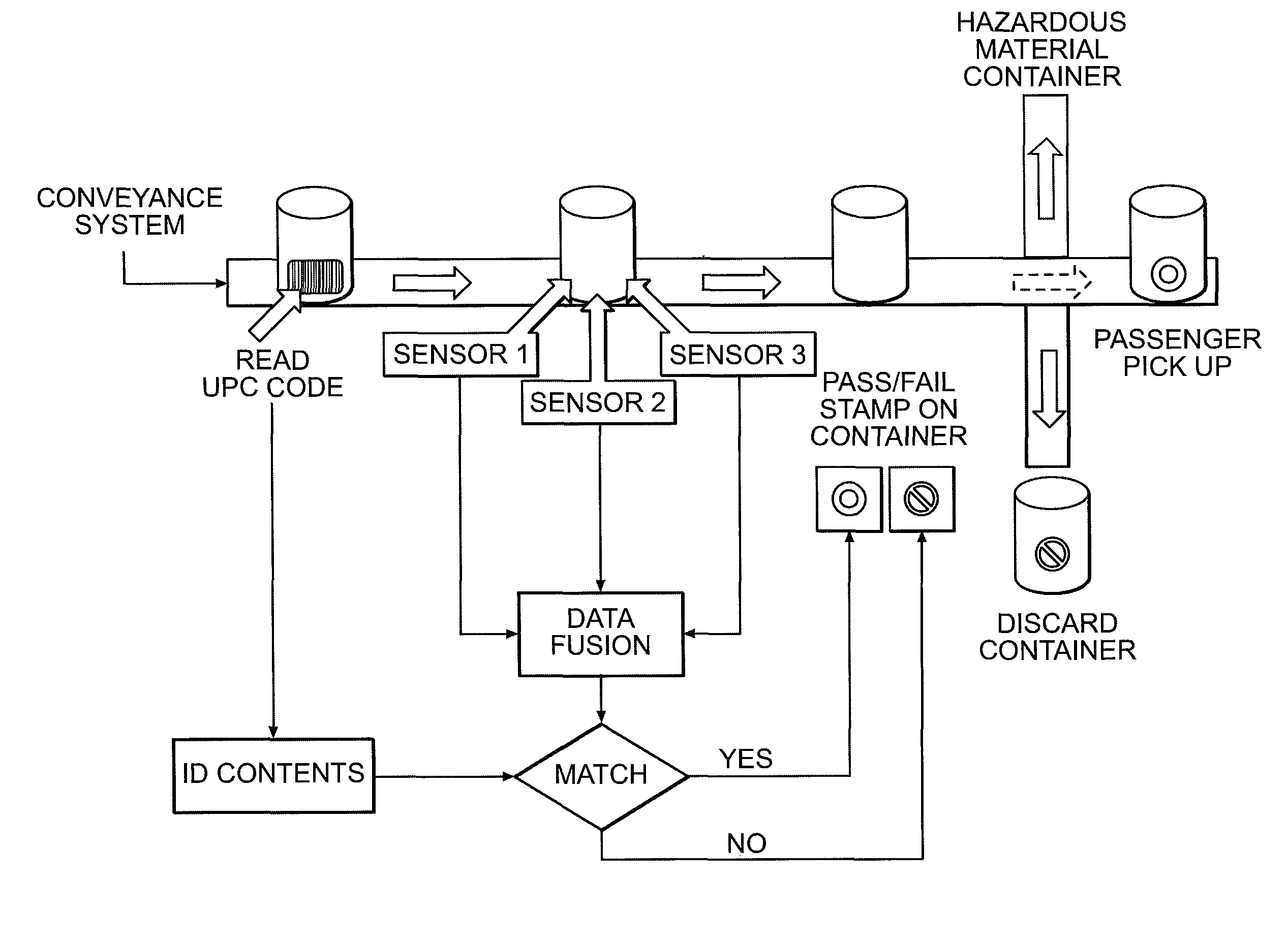 Devices and methods for detecting hazardous materials