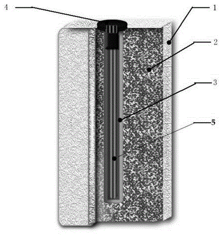 Portable multi-energy and multi-use heater made of shaped composite phase-change materials