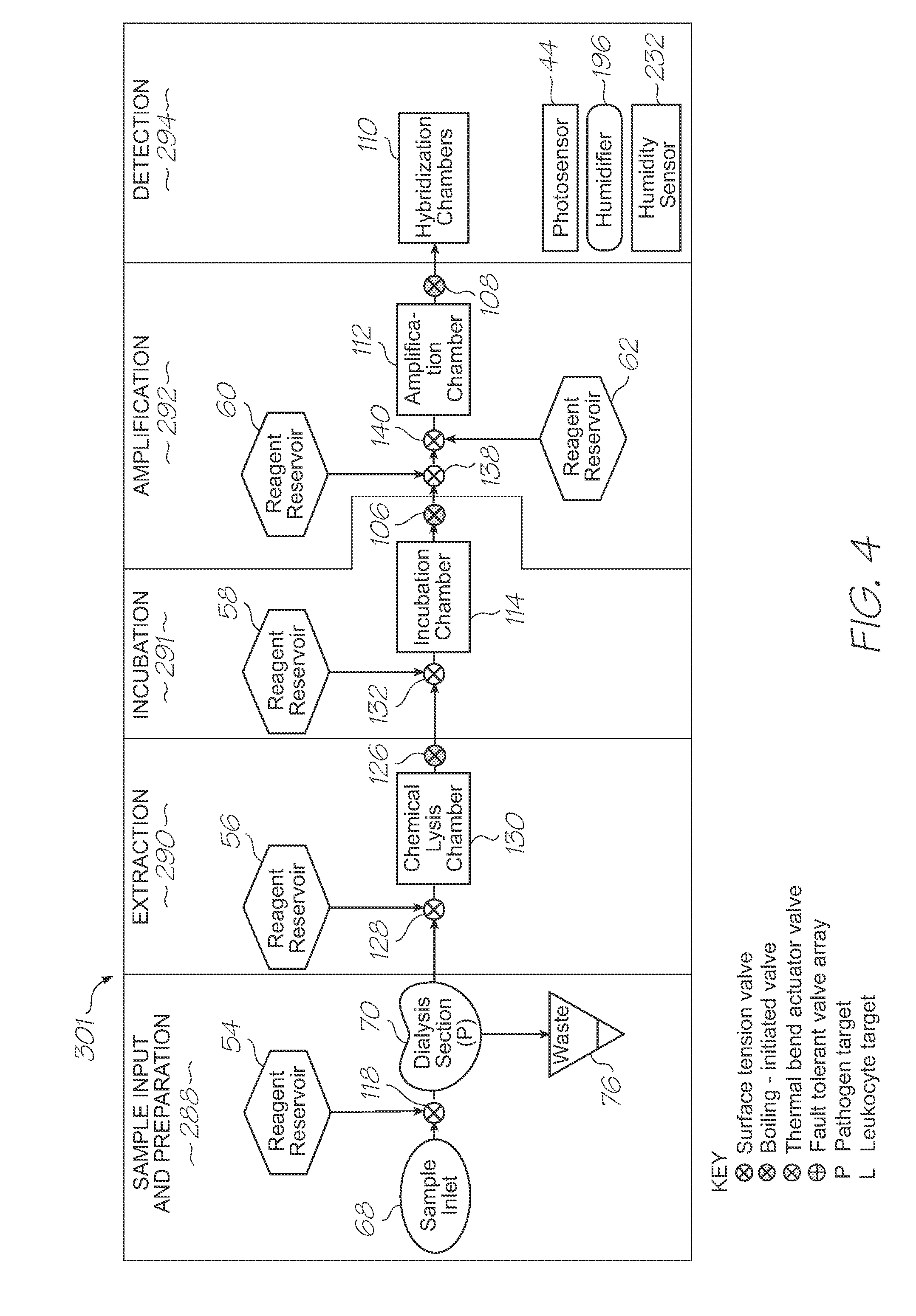 Loc device for detecting target nucleic acid sequences using electrochemiluminescent probes and calibration probes lacking a luminophore