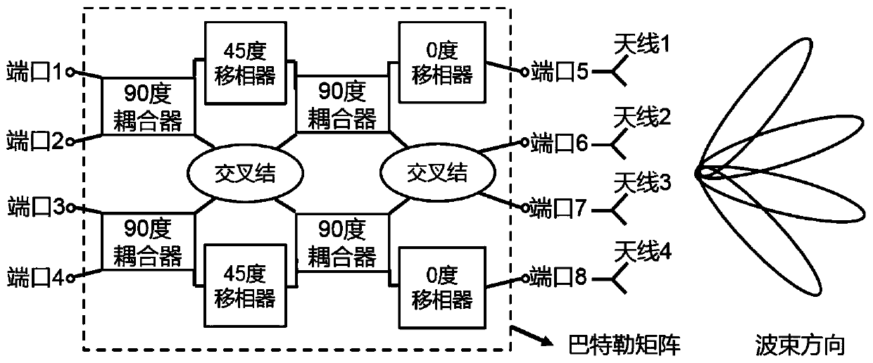 A Butler Matrix Network Structure Based on Dielectric Integrated Suspension Lines