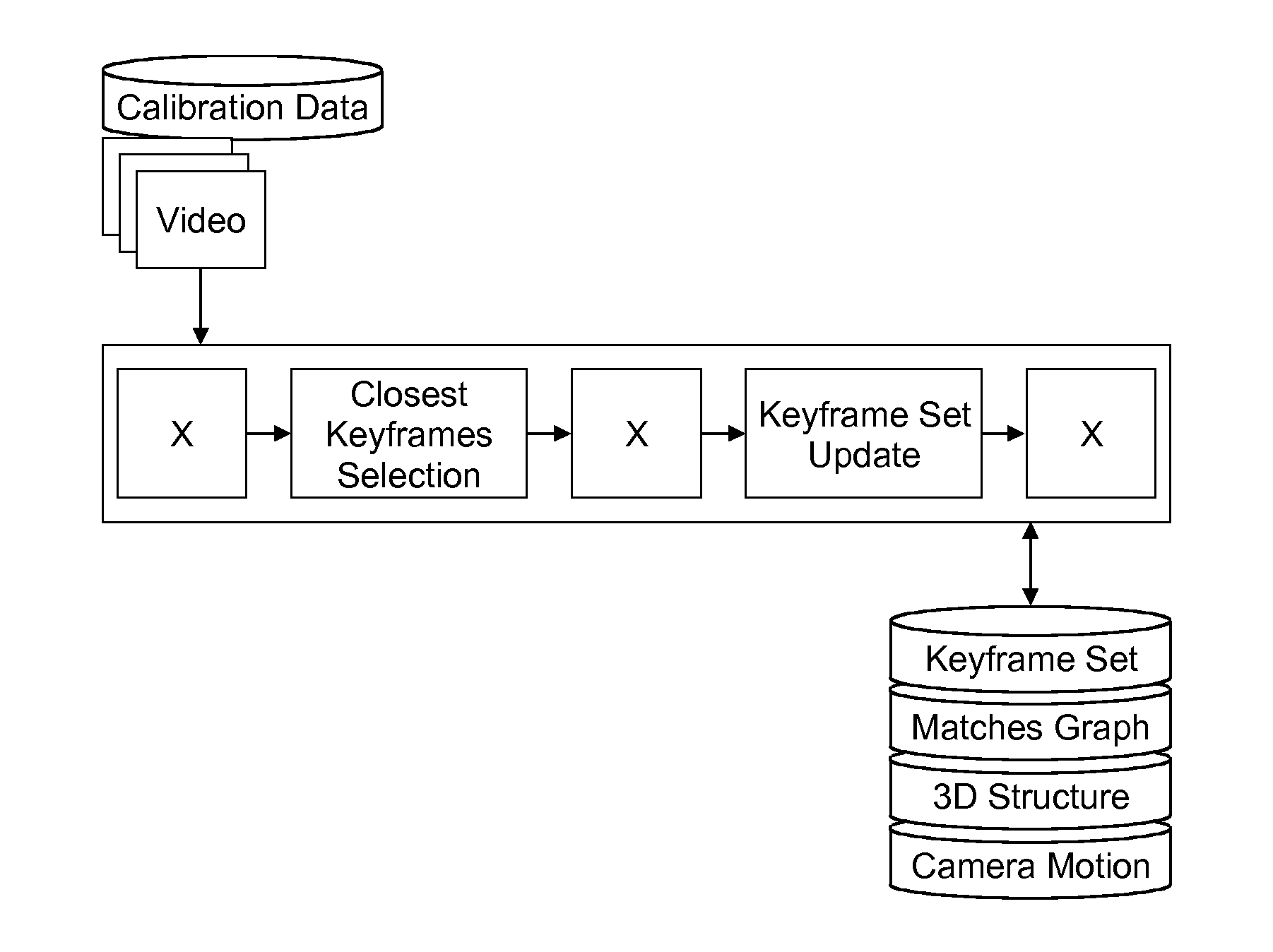 Method and apparatus for automatic keyframe extraction