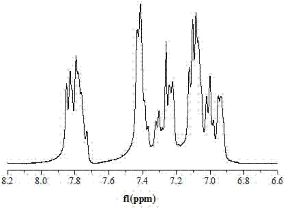 Poly(aryl ether ketone) cable material resin and synthesis method thereof