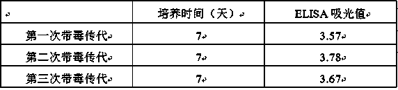 Large-scale cultivation method of human parainfluenza virus I