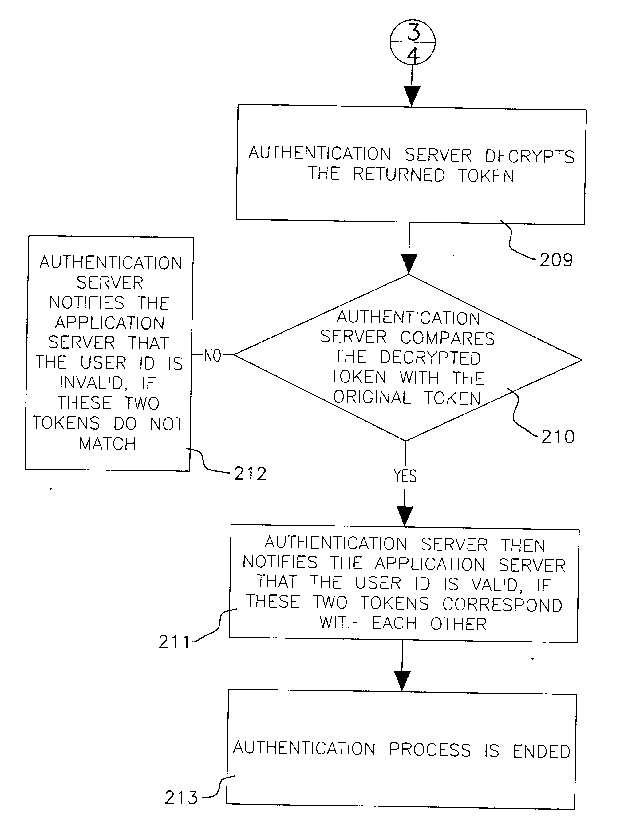Method of authenticating user access to network stations
