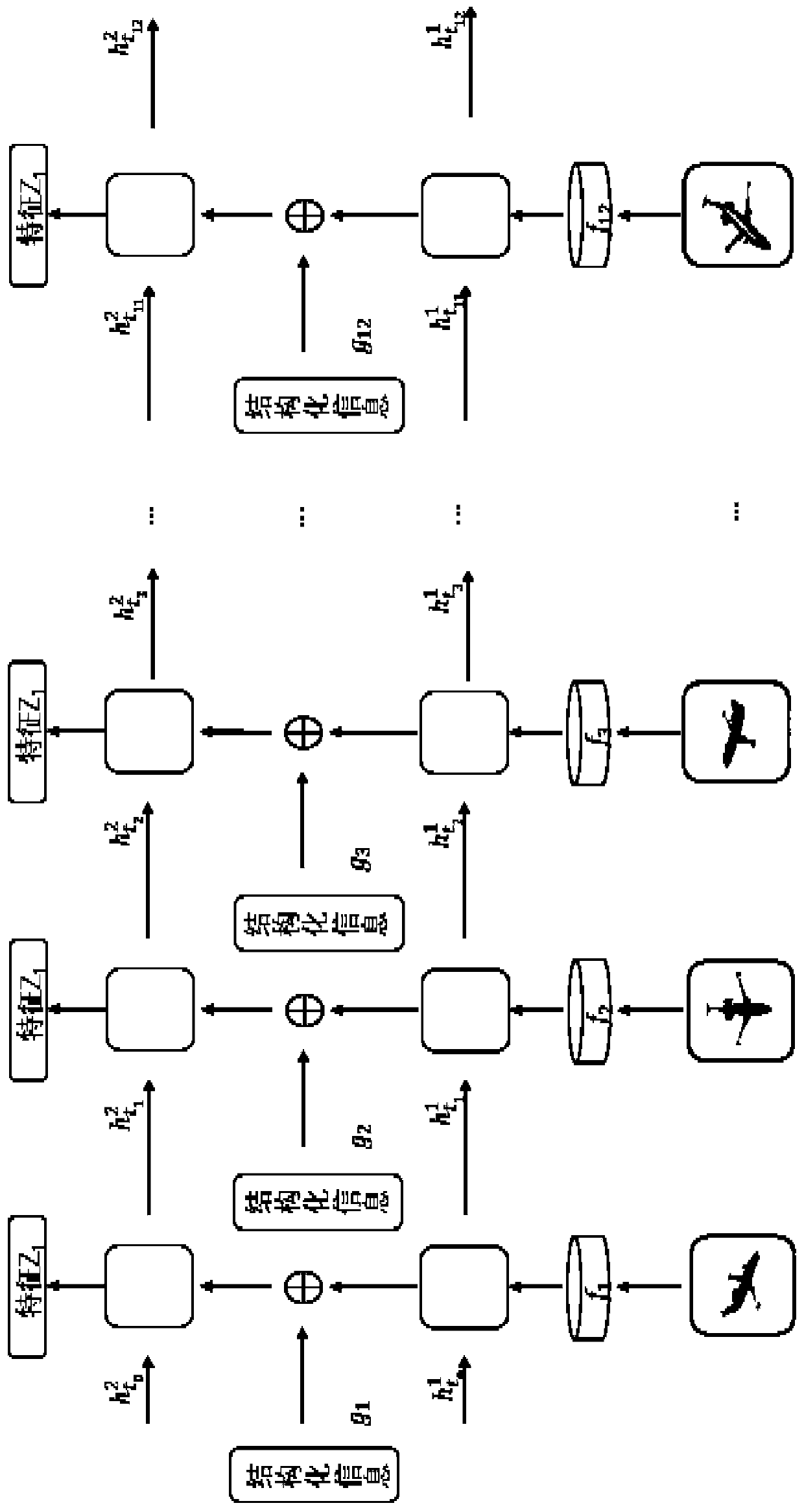 Three-dimensional model retrieval method based on LSTM network multi-modal information fusion