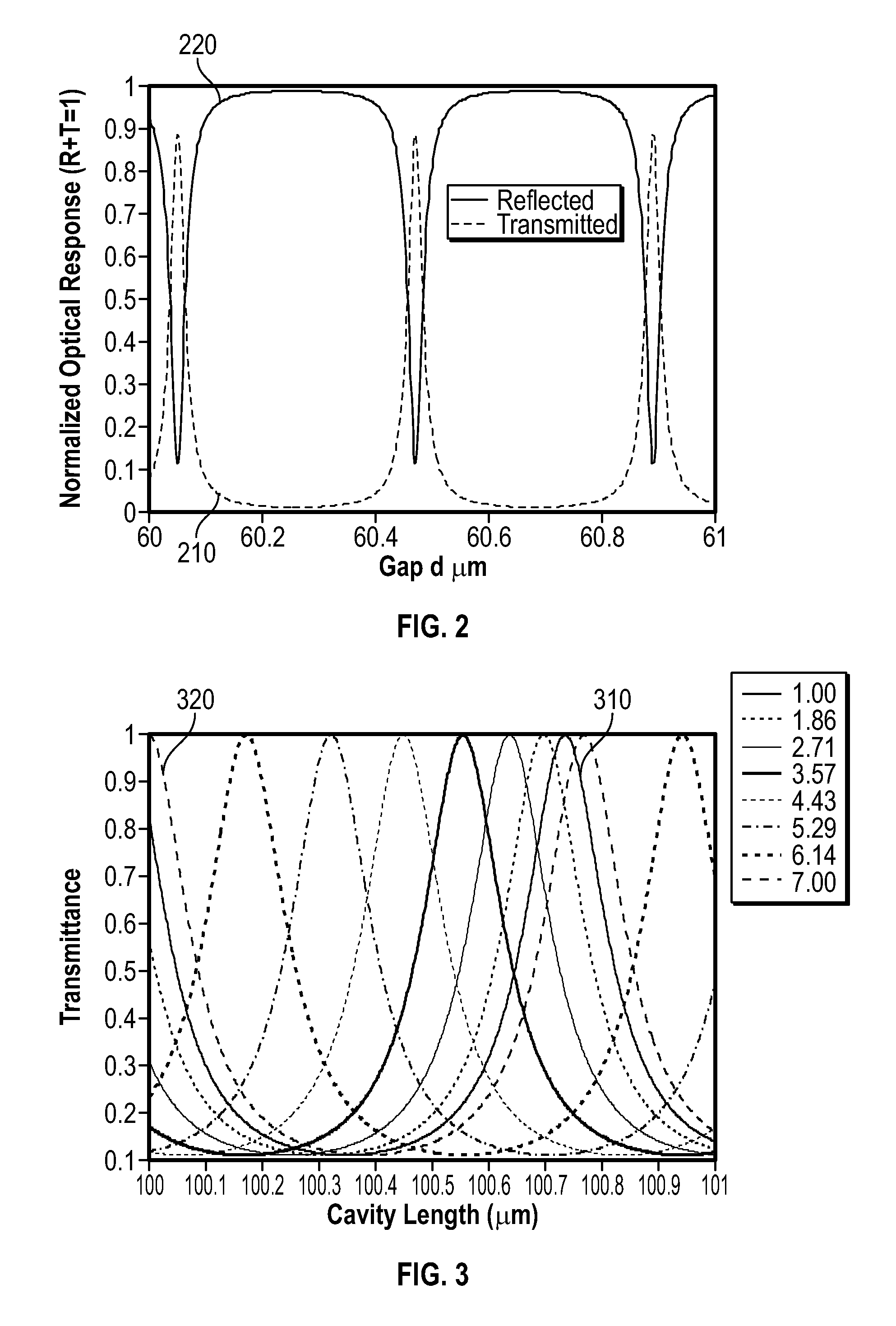 Apparatus to Reduce Pressure and Thermal Sensitivity of High Precision Optical Displacement Sensors