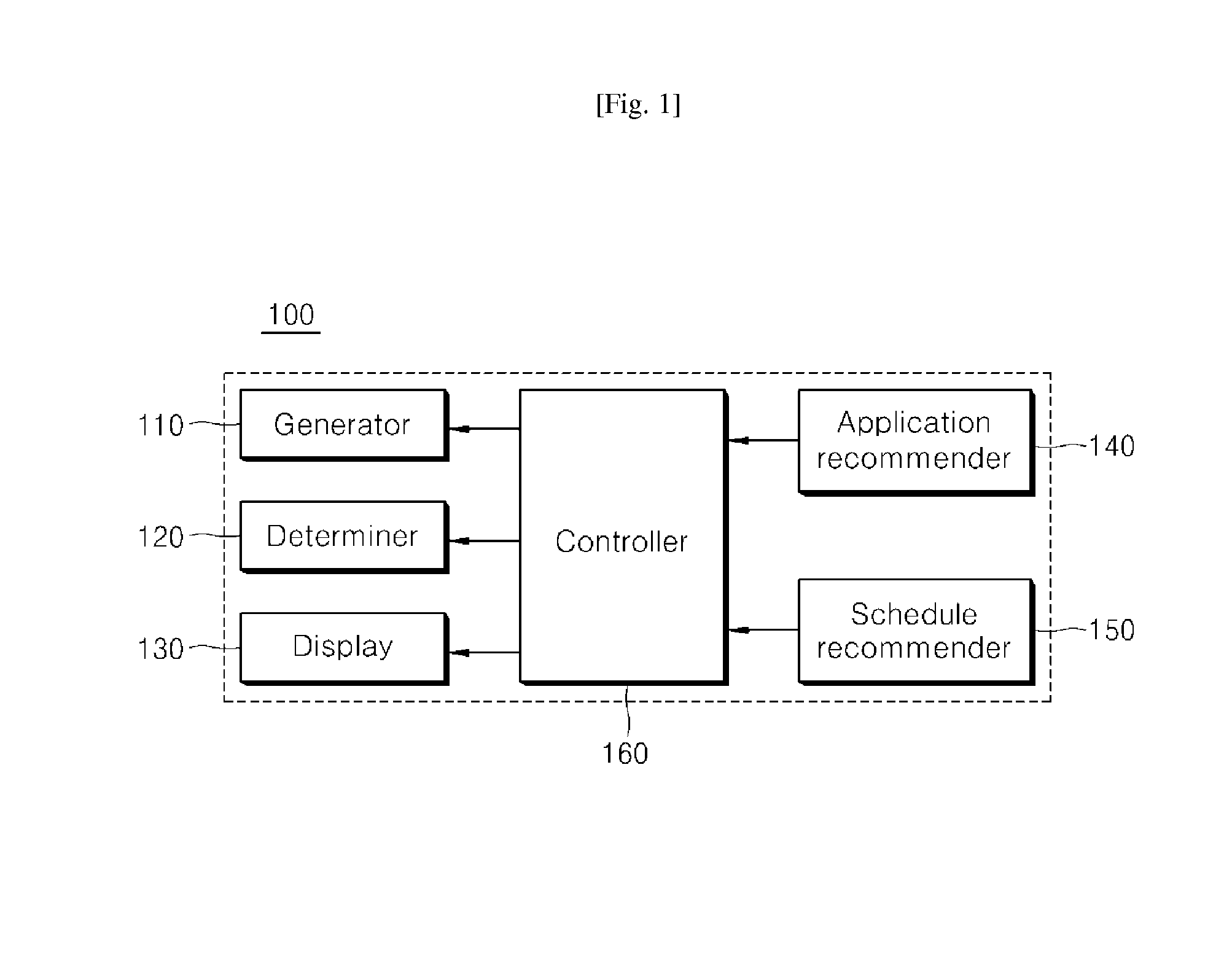 Apparatus and method for user-centered icon layout on main screen