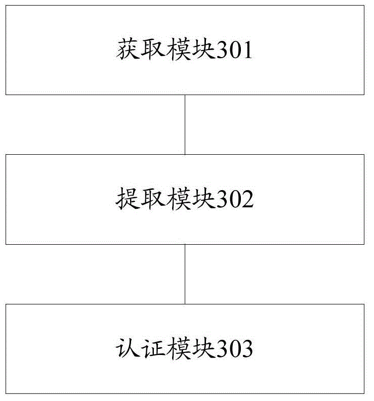 Method and device for user identity authentication