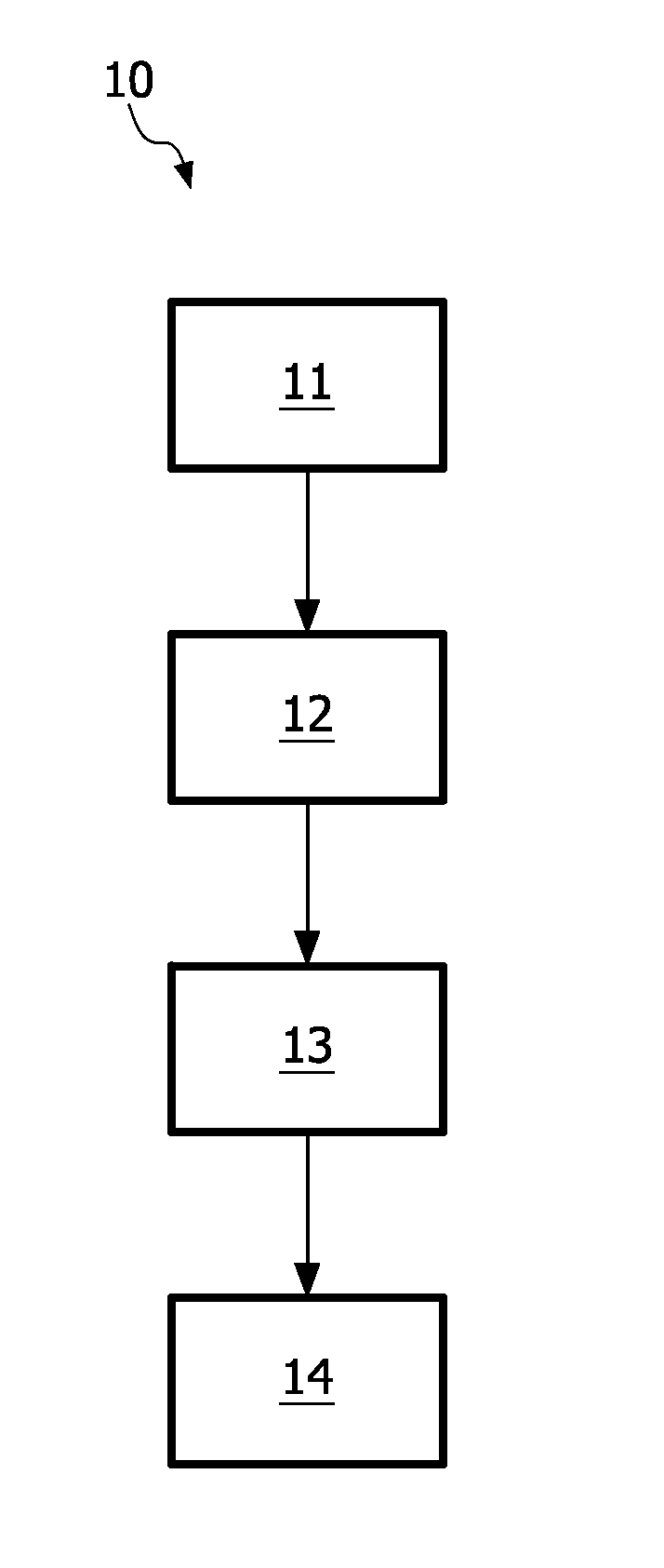 System, method, computer-readable medium, and use for planning combined therapy