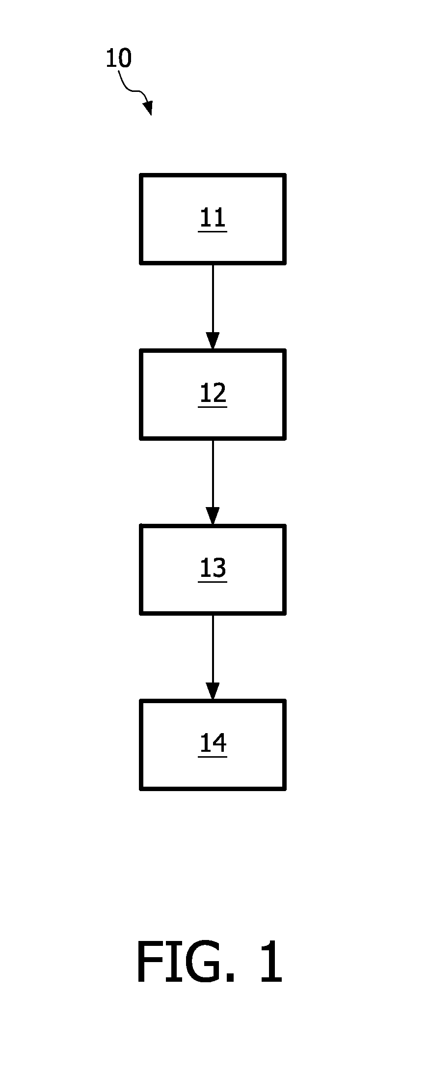 System, method, computer-readable medium, and use for planning combined therapy